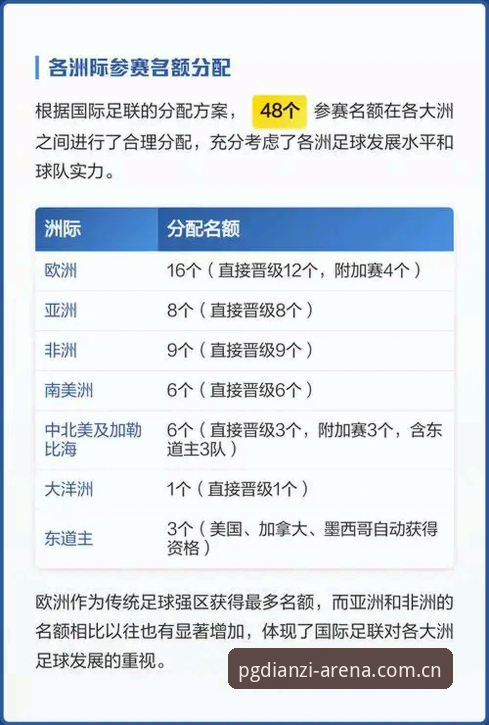 2030世界杯66队扩军vs48队现状：中国男足能否搭上PG电子游乐平台的足球盛宴快车？